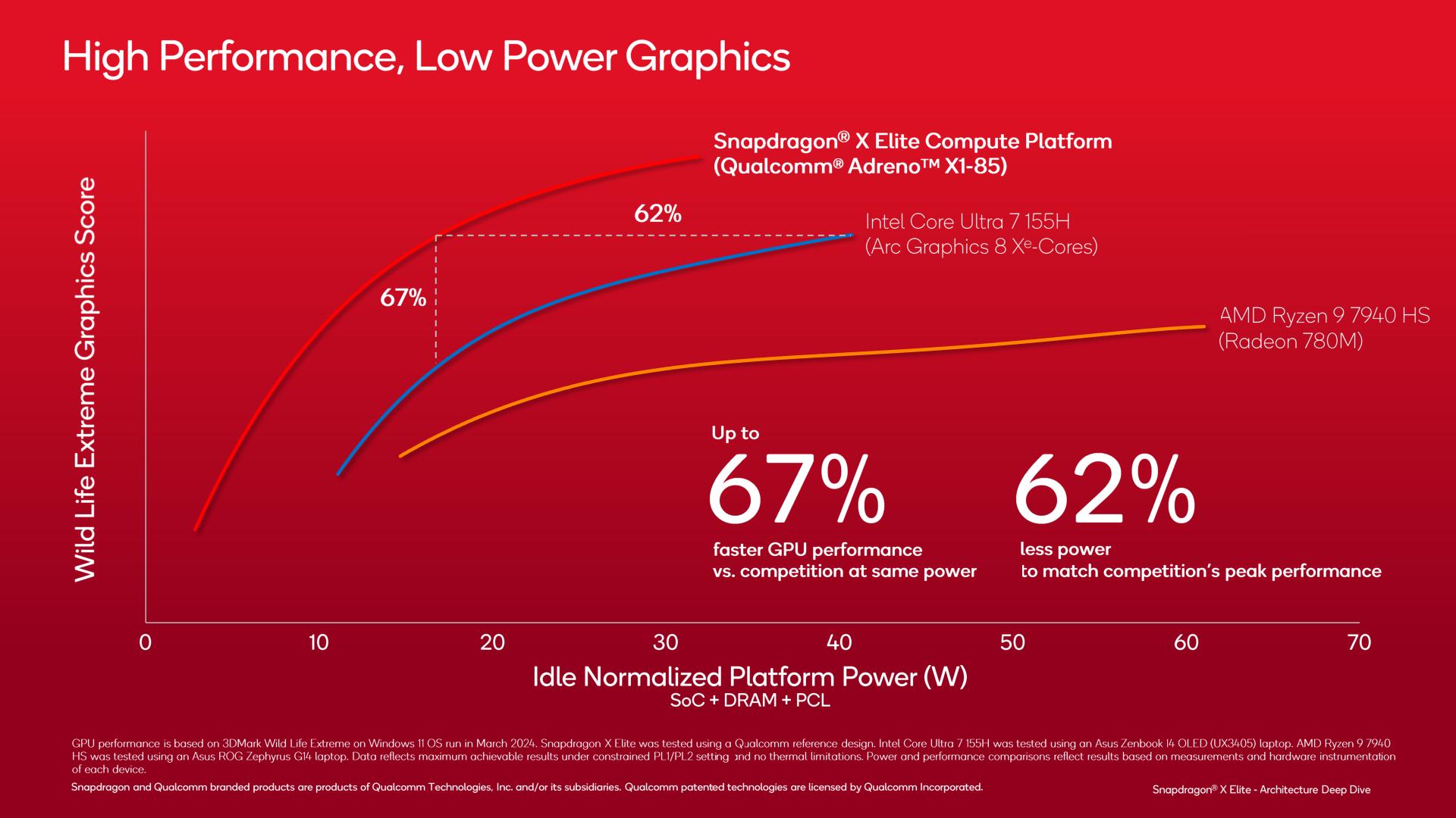 Performance Promises And First Thoughts The Qualcomm Snapdragon X Architecture Deep Dive